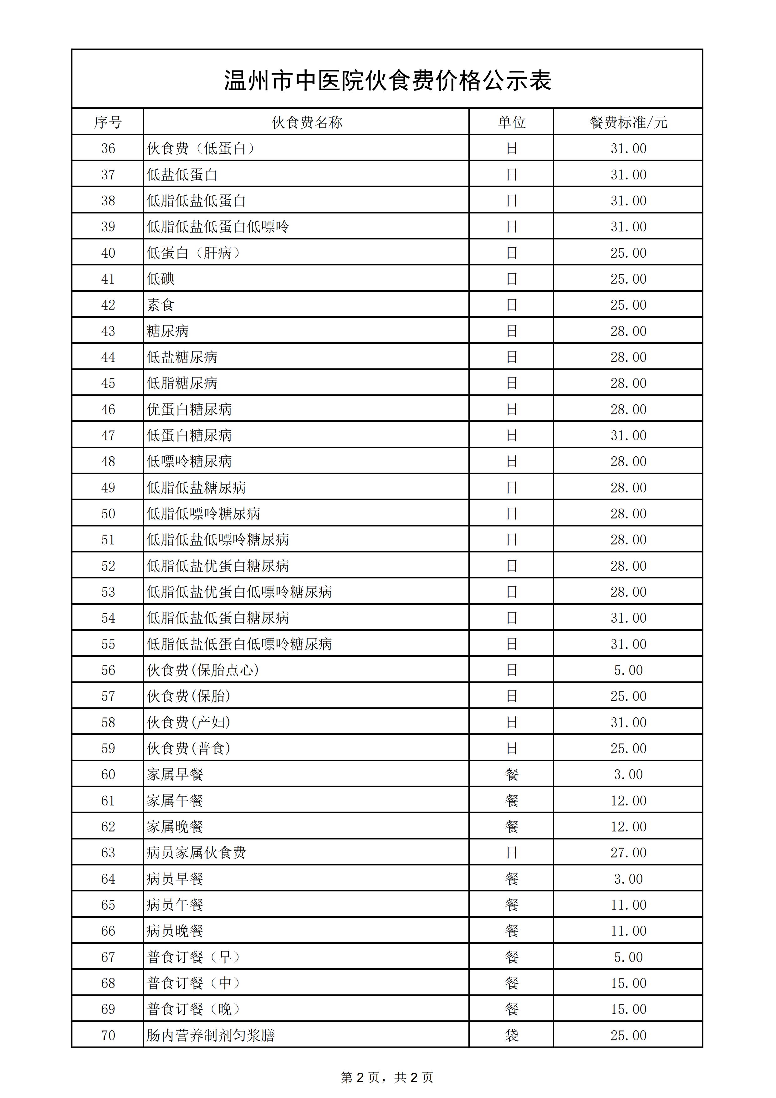溫州市中醫(yī)院伙食費(fèi)價(jià)格公示2.jpg